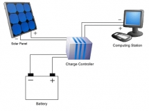 Солнечный контроллер заряда аккумуляторной батареи CMP12-10A (12В / 24В 10А)
