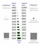 Конденсатор Murata c0603, 1pf ± 0.25pf 50V C0G  GRM1885C1H1R0CZ01D (упаковка 5 шт.)