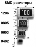 Резистор 100 Ом smd1206 5% J 0.25Вт (упаковка 5 шт.) 101