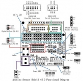 Цифровой/Аналоговый модуль Arduino Sensor Shield V5