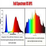 Светодиод 3 Вт широкий спектр 400-840нм, 3.2-3.6В 700мА
