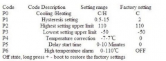 Цифровой бескорпусной 12В регулятор температуры с термопарой, -50 ~ +110°C, 12В, ток управления 10A, синий  дисплей, W1209
