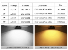 Сверхяркий светодиод 9W белый цвет (6000-6500K, 900 lm, 220-240В AC) 26*26*2.5мм