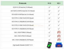 ELM327 V1.5 OBDII OBD2 OBD-II Bluetooth диагностический сканер NEXPEAK NX101 Pro, чип PIC18F25K80
